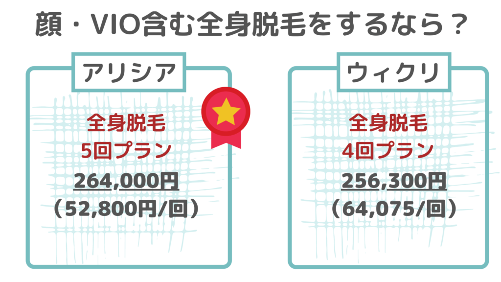 アリシアクリニック・ウィクリニック比較