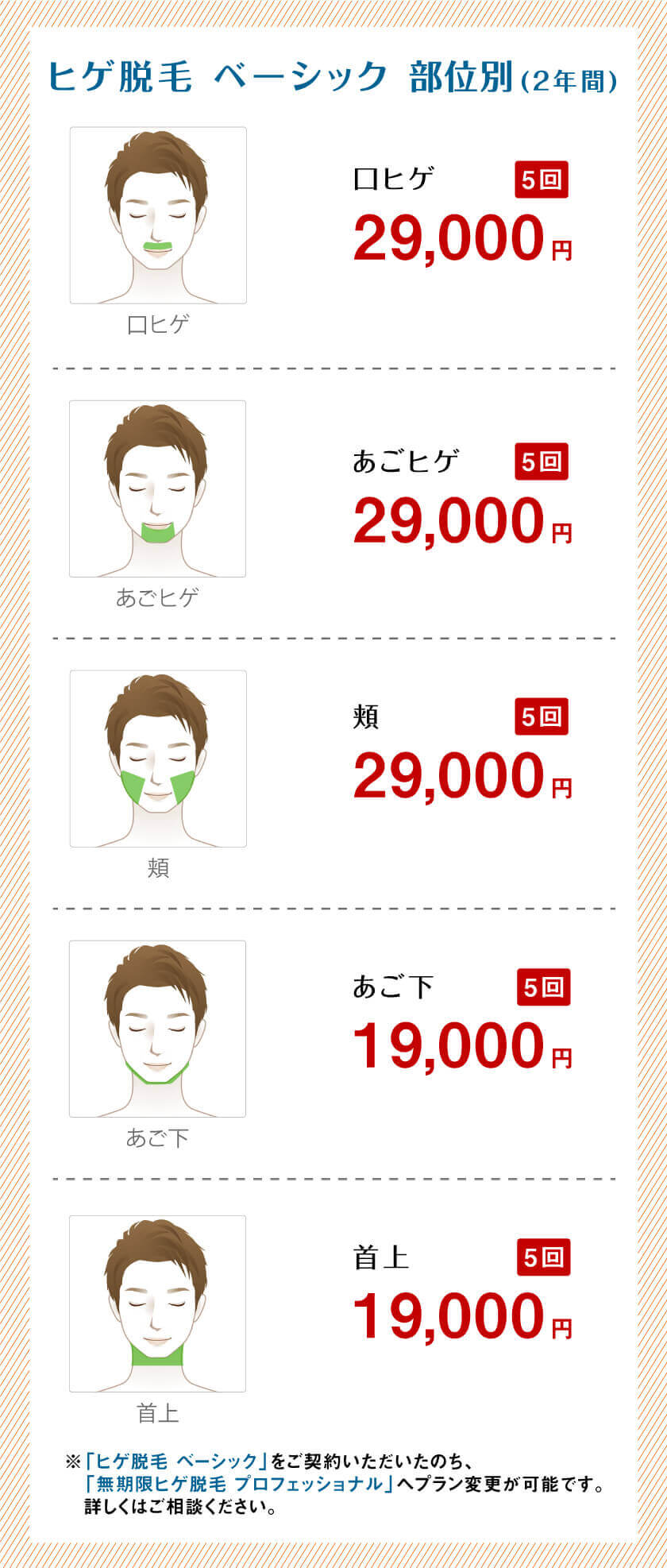 ドクターコバ ヒゲ脱毛ベーシック 部位別 料金