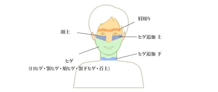 ドクターコバ 顔上・ヒゲ追加上下・眉周りヒゲ追加上・下