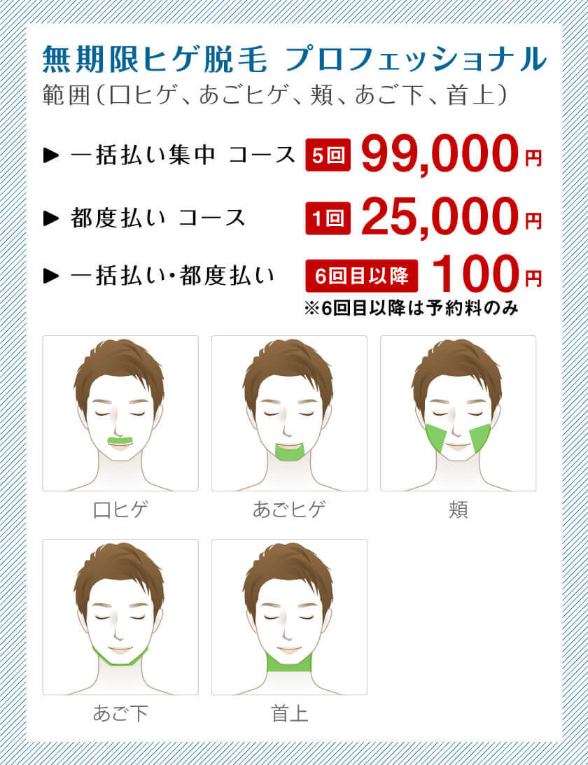 ドクターコバ 無制限ヒゲ脱毛 料金
