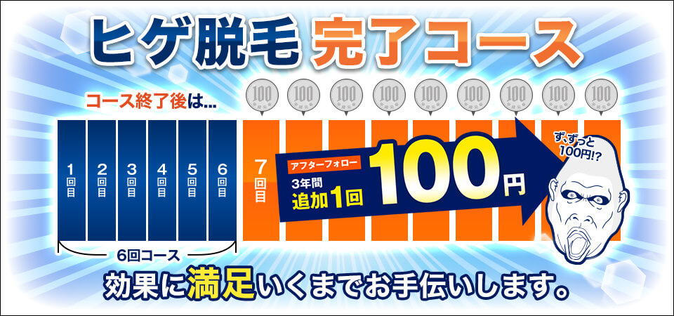 ゴリラクリニック ヒゲ脱毛完了コース