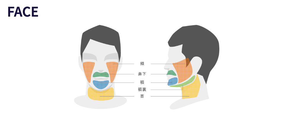ハロス 顔脱毛できる範囲