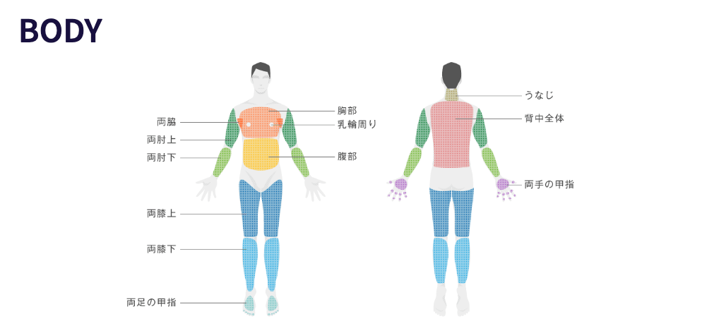 ハロス 体脱毛できる範囲