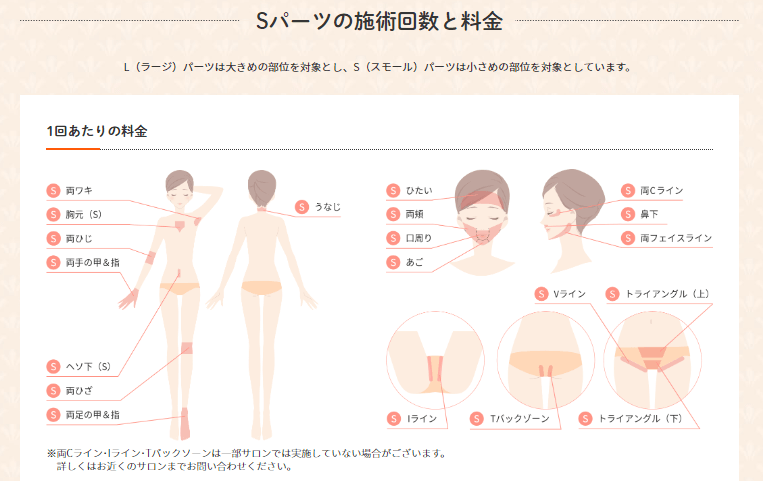 ジェイエステ Sパーツ 脱毛範囲