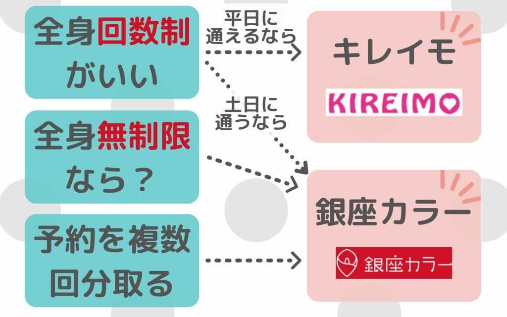 キレイモと銀座カラー を比較 17項目 を比べたら施術がおすすめ 全身脱毛のコスパが良いのはどっち Eclamo エクラモ