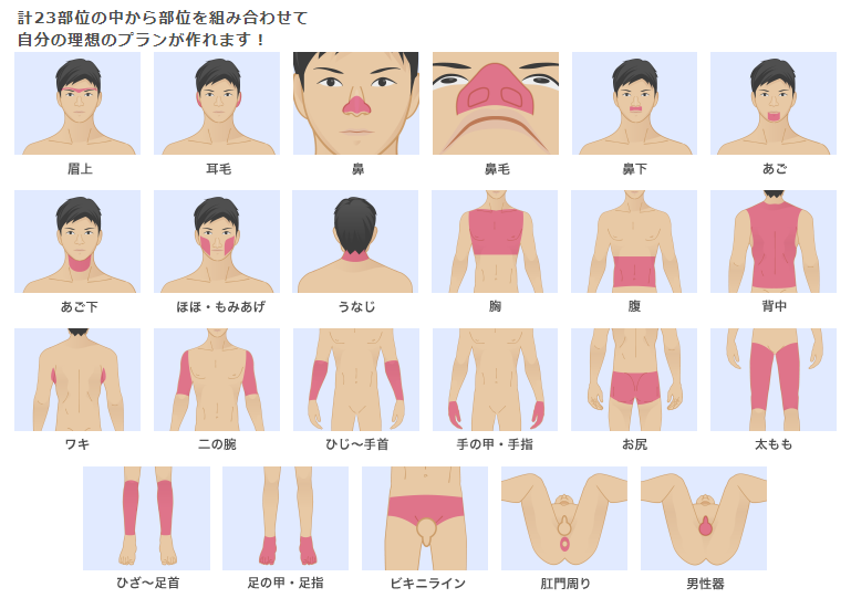 メンズリゼセレクト脱毛