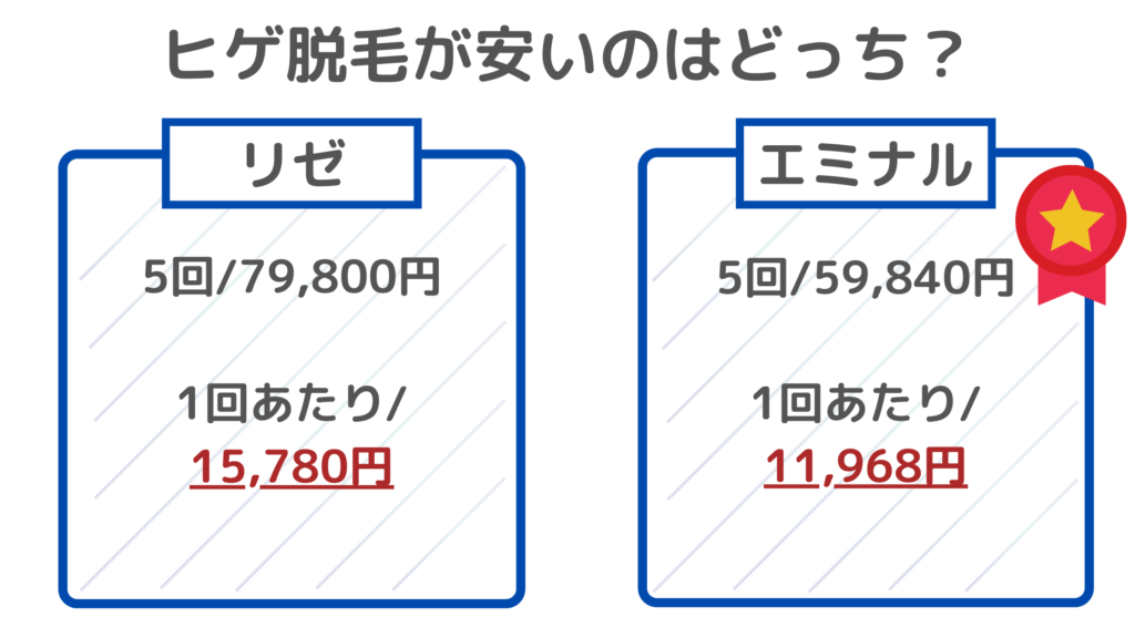 メンズリゼエミナル比較