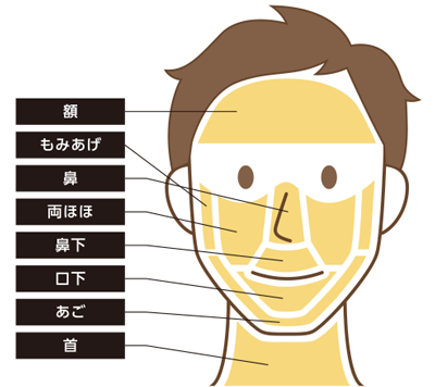 メンズキレイモ 顔・ヒゲ・首パーツパックプラン