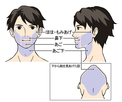 メンズリゼヒゲ脱毛
