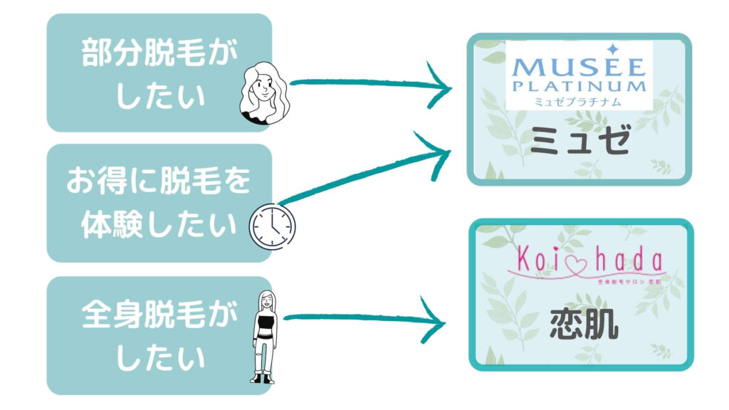 ミュゼ恋肌比較