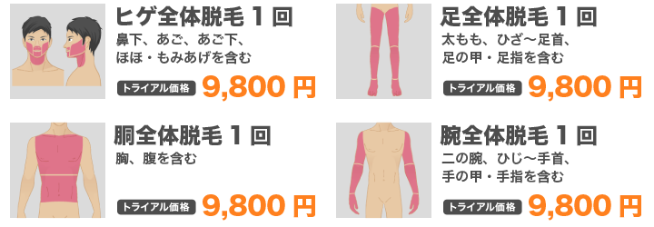 メンズリゼトライアル脱毛セット