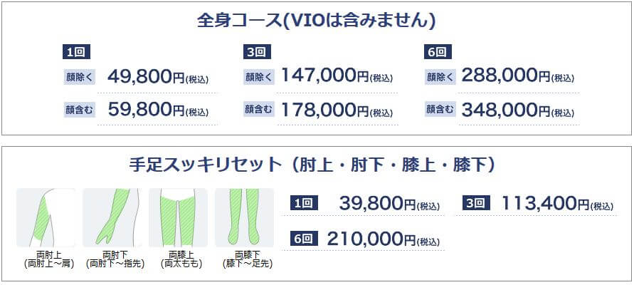 湘南美容 全身 手足セット 料金