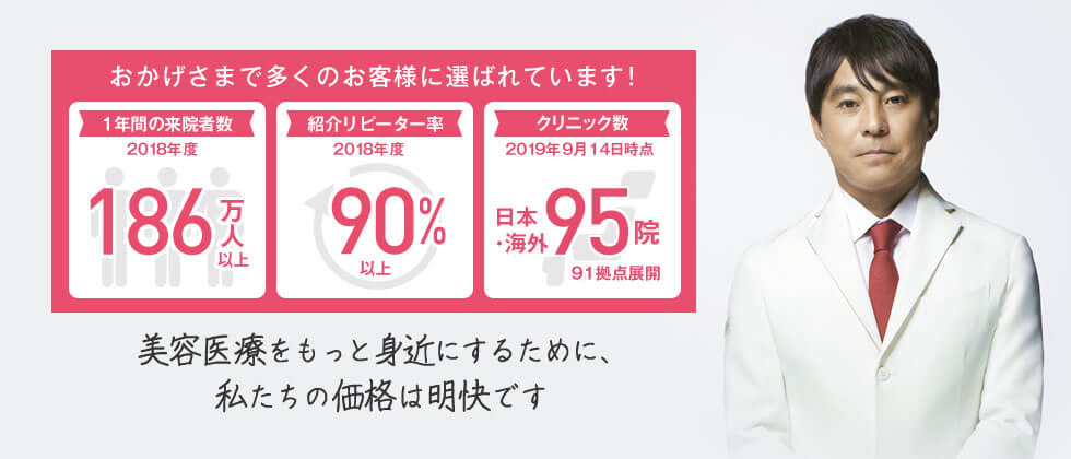 湘南美容 実績