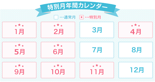 SBCメンバー会員 特別月
