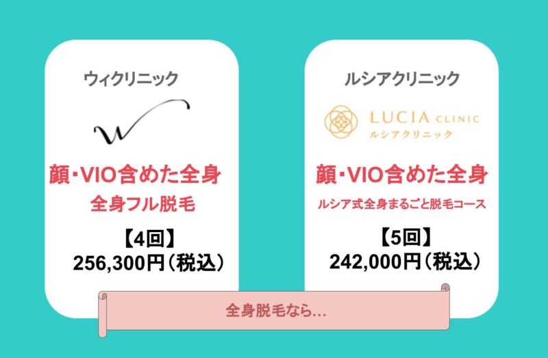 全身脱毛料金の比較