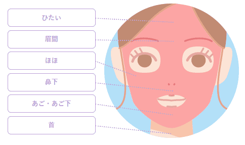 ウィクリニック 顔脱毛 範囲